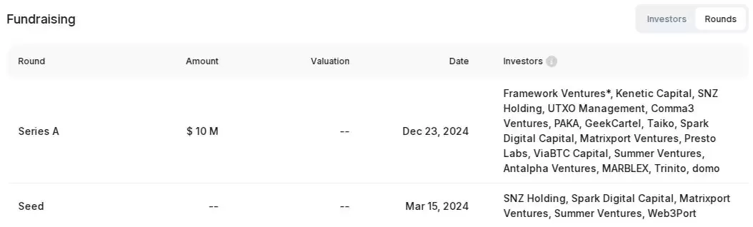 什么是USDa?什么是Avalon Labs(AVL)币?代币经济、融资、价格预测介绍