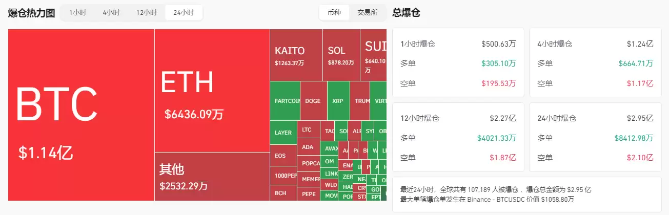 比特币突破99000美元,10万美元是起点还是陷阱？