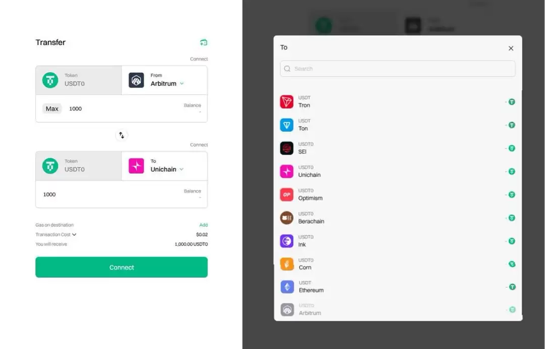 USDT的跨链版,USDT0靠谱吗？