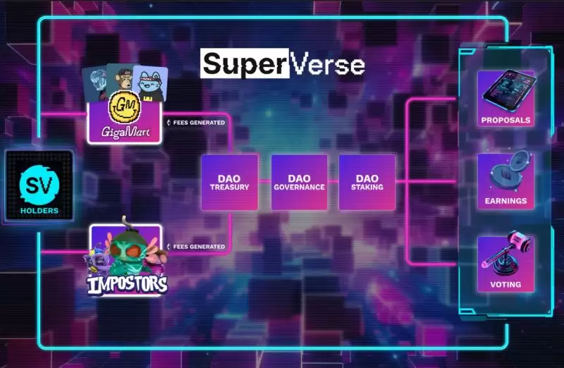 什么是SuperVerse？SUPER币值得投资吗？未来能涨到多少？