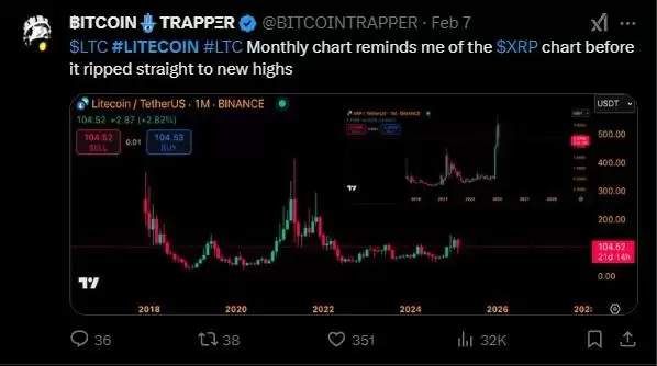 LiteFinance: 社交媒体上 LTC(莱特币)的市场情绪