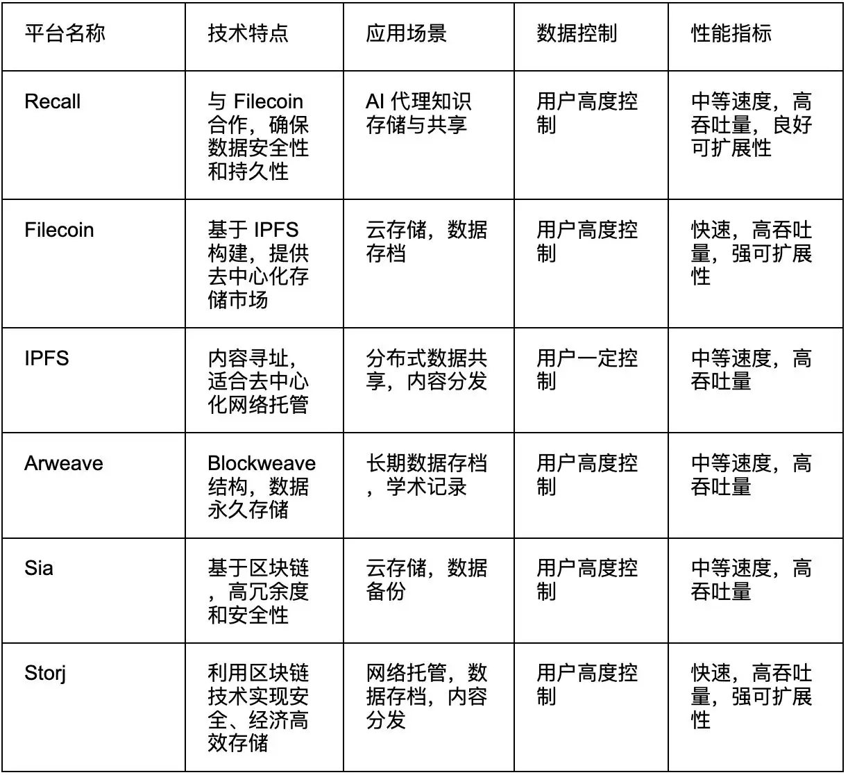 什么是Recal币?Recal币前景如何?代币经济学、未来展望解读