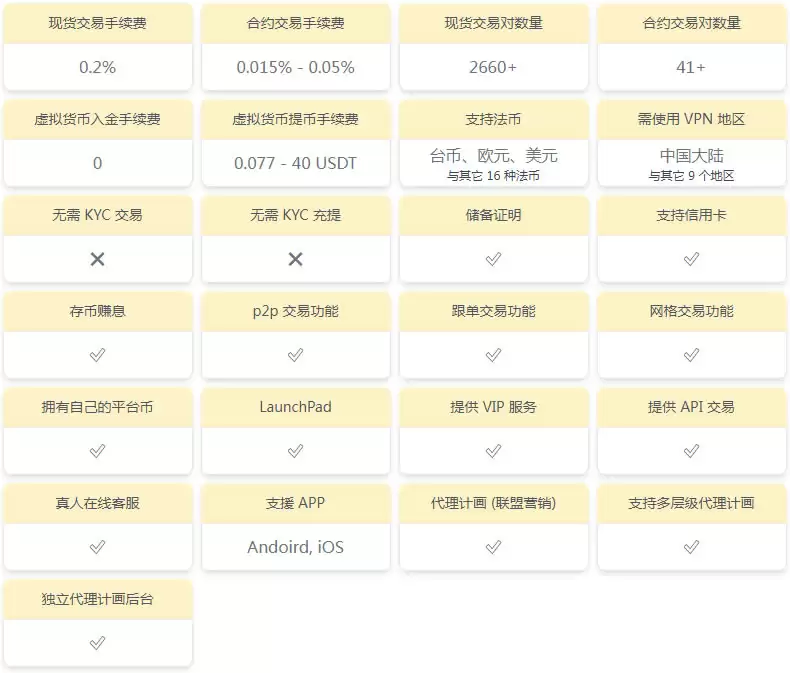 Gate.io交易所全面评价:最适合购买山寨币,如何降低手续费?