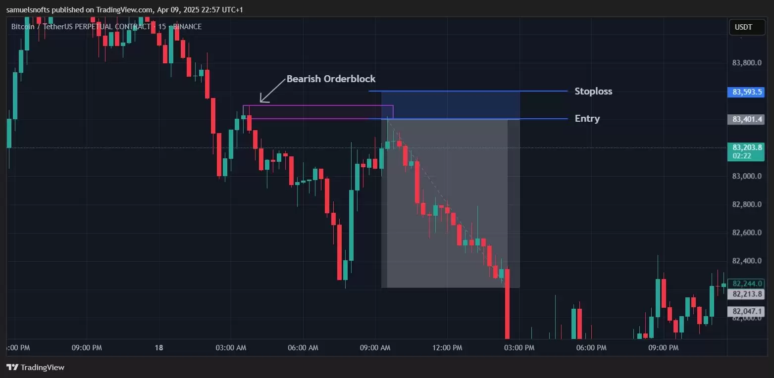 什么是加密货币订单块指标？如何识别并交易订单块