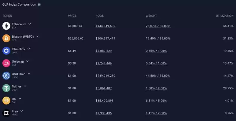 详解基于GMX的货币市场协议Dolomite