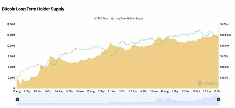 比特币熊市是否来临?2025年4月加密市场观察