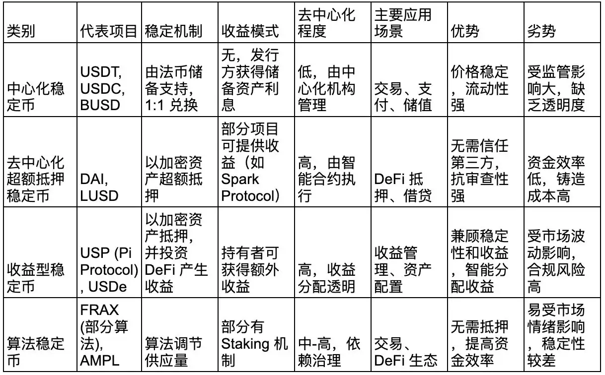 什么是Pi Protocol？USP的运作机制、团队背景、路线图、未来展望介绍