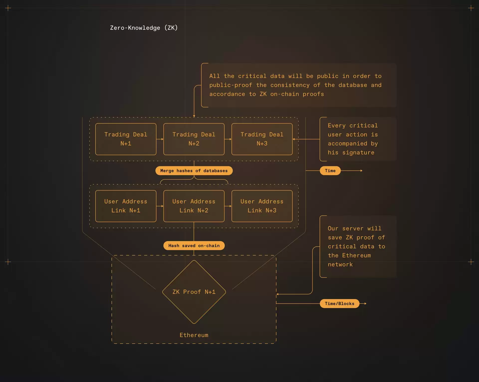 BeFi Lab(BEFI)币是什么？怎么购买BEFI币？未来价格预测