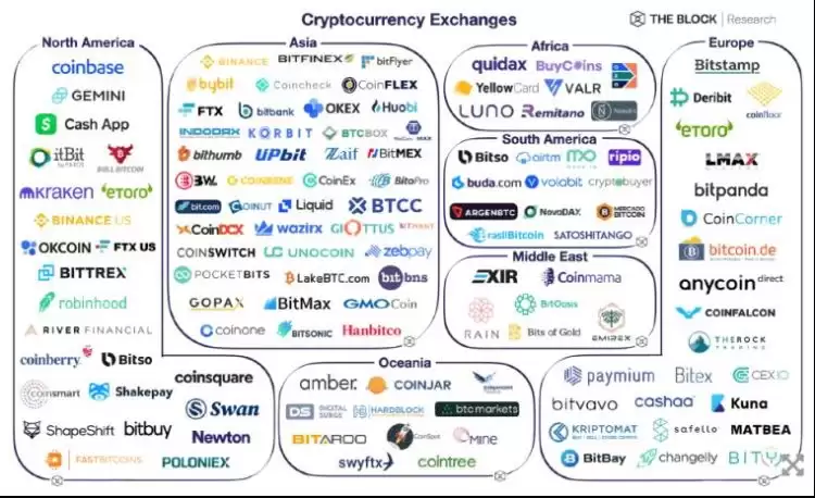 2025年top20加密货币交易所最新排名榜速览