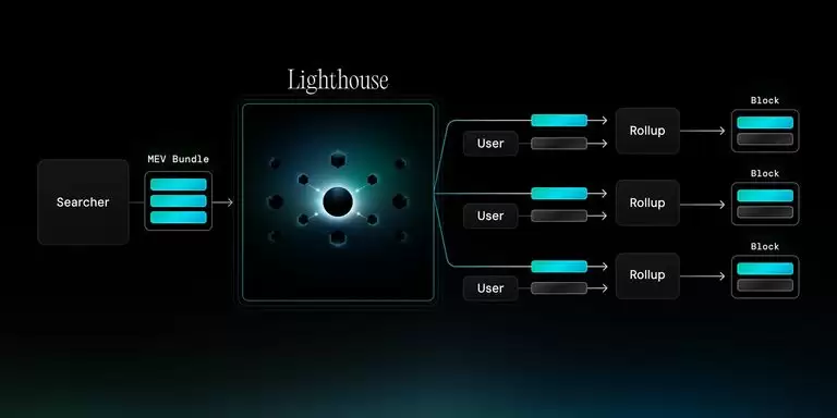 Radius是什么？Radius如何运行、背景、特点、路线图解读