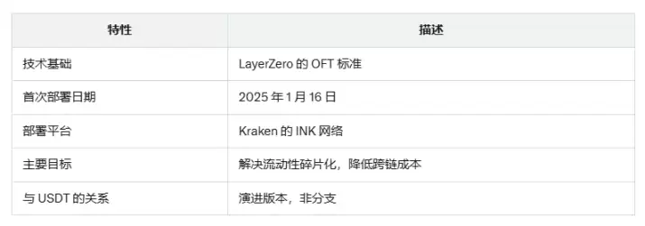 USDT的跨链版,USDT0靠谱吗？