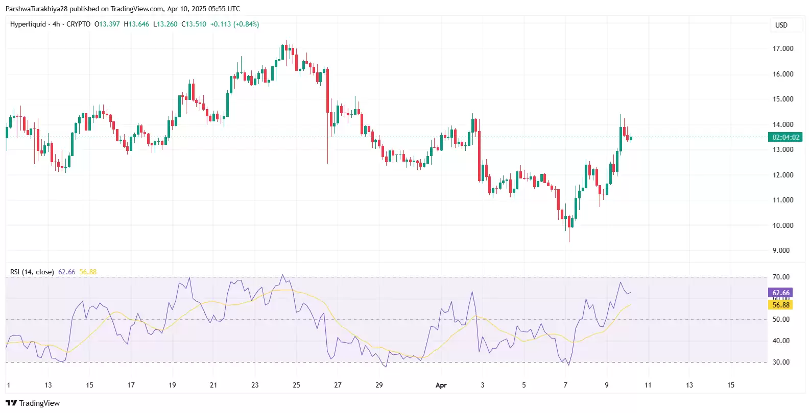 2025-2030年HYPE币价格预测:它会突破100美元吗？