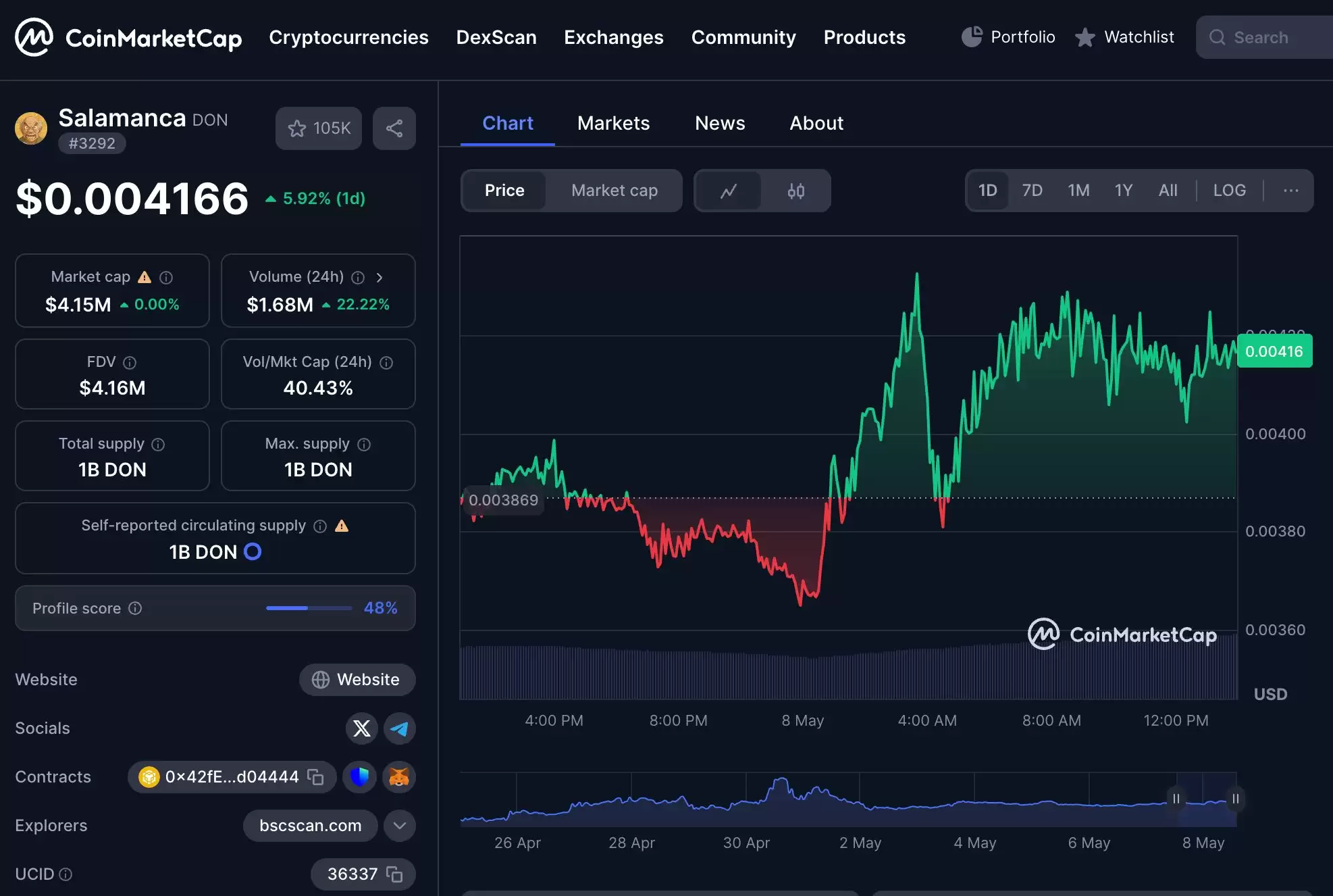 什么是Salamanca(DON)币？DON币背景、亮点、优势全面解读