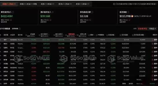 什么是比特币ETF?如何查询比特币ETF流入流出数据