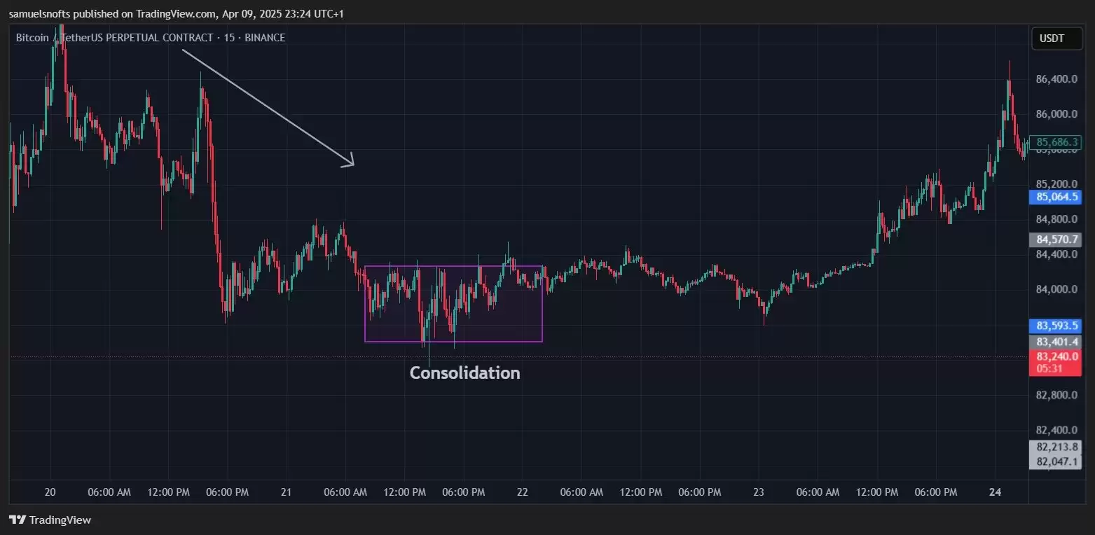 什么是加密货币订单块指标？如何识别并交易订单块