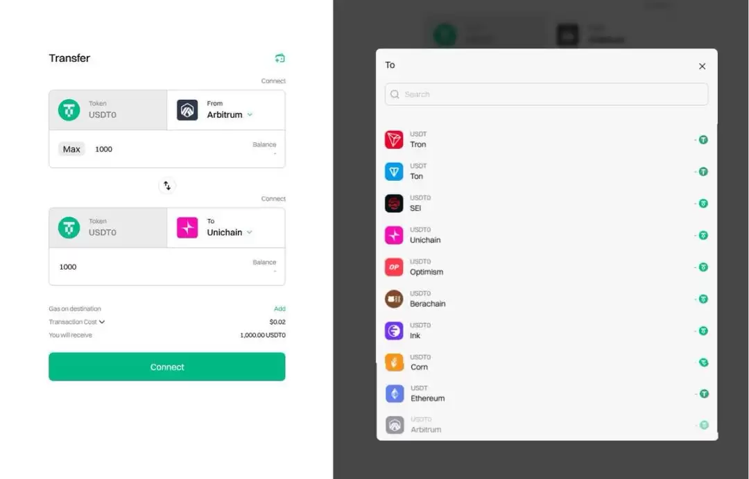 三分钟了解USDT0:USDT的跨链版可靠吗？