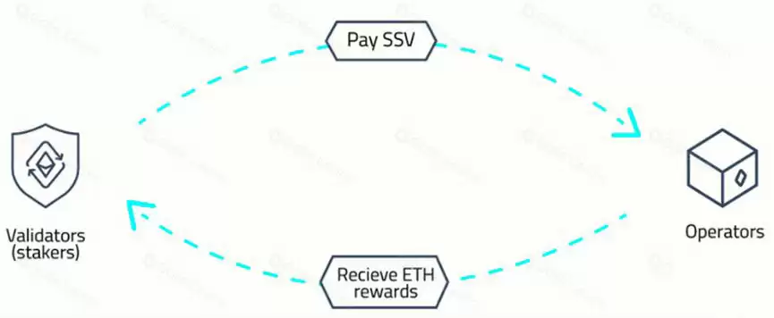 什么是OBOL币？OBOL代币经济学、融资背景、代币作用、未来发展介绍