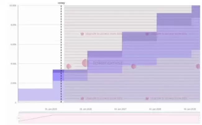 山寨币熊市,哪些代币做空性价比较高？
