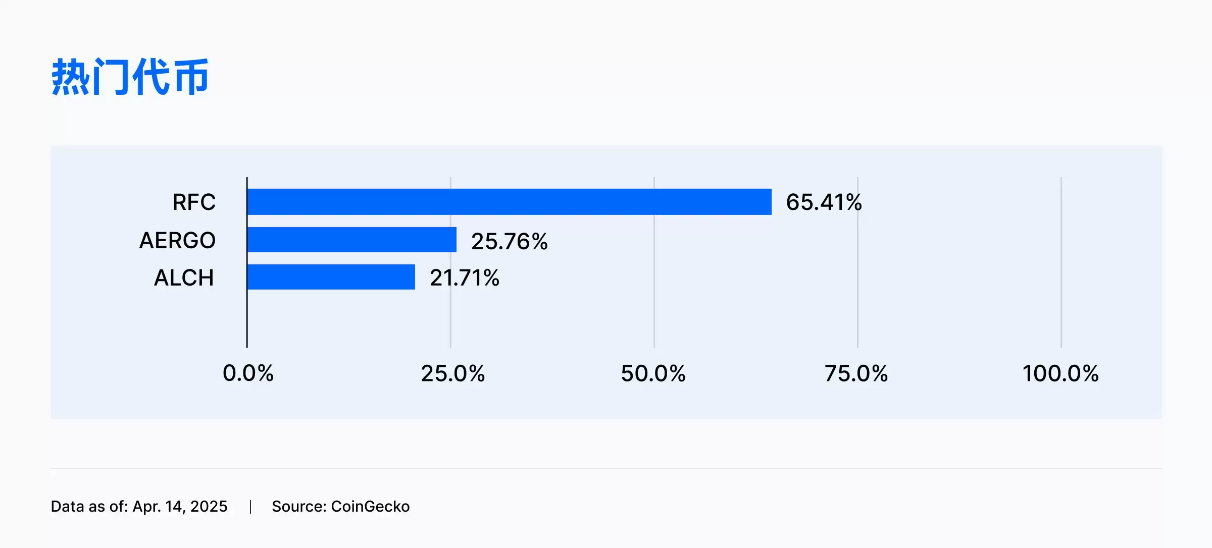 Gate.io 正式启用全新中文名称