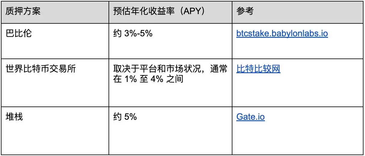 什么是挖矿(Mining)与质押(Staking)？对BTC走势的有什么影响？