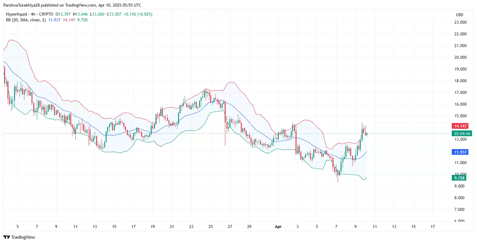 2025-2030年HYPE币价格预测:它会突破100美元吗？