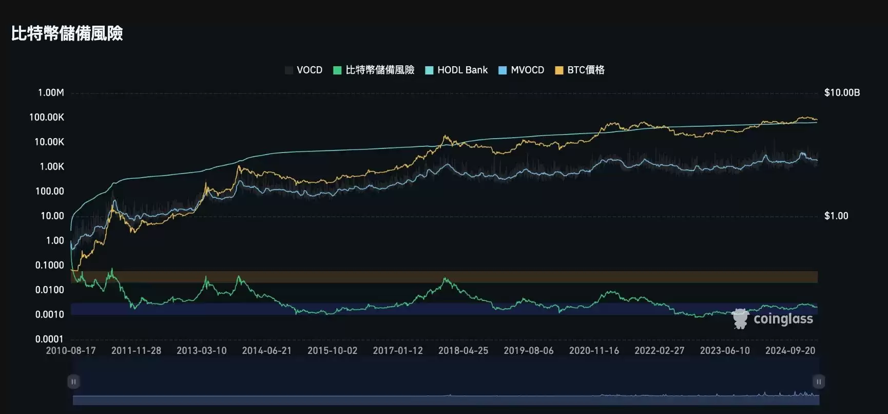 牛市逃顶信号指标清单:牛市逃顶指标25项全分析
