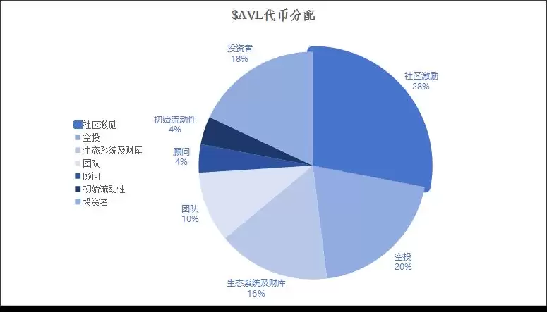 什么是USDa?什么是Avalon Labs(AVL)币?代币经济、融资、价格预测介绍