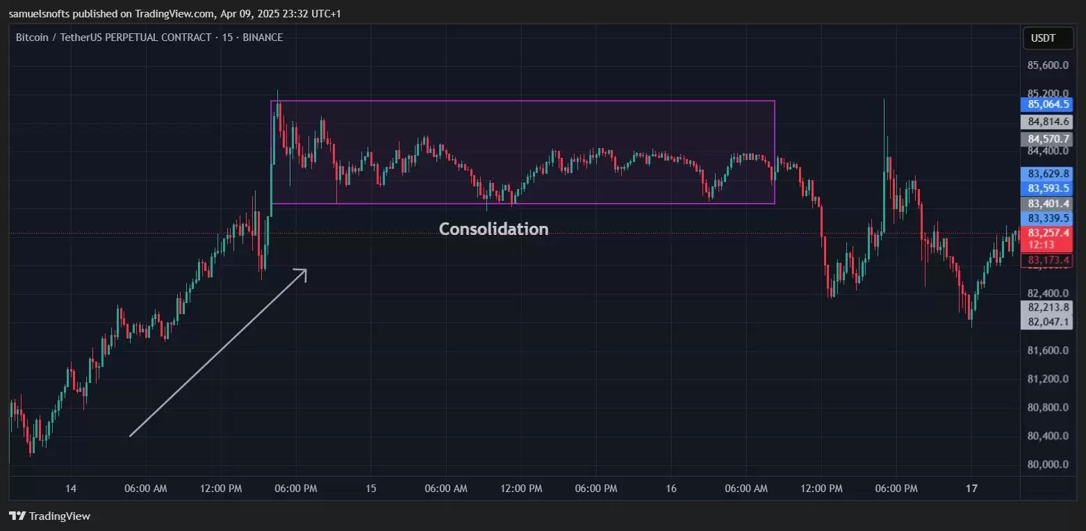 什么是加密货币订单块指标？如何识别并交易订单块