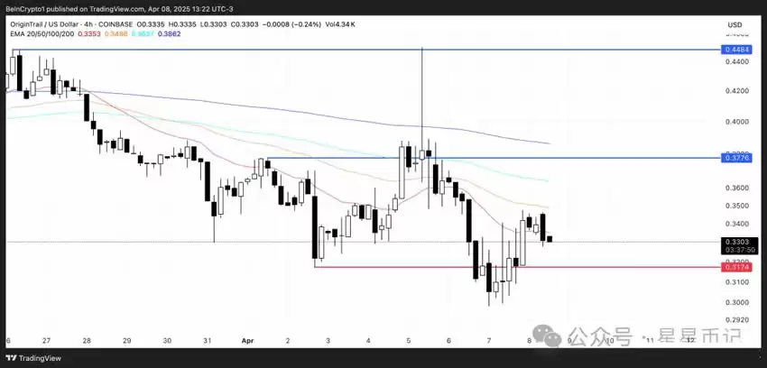 2025年4月值得关注的5种现实世界资产(RWA)山寨币
