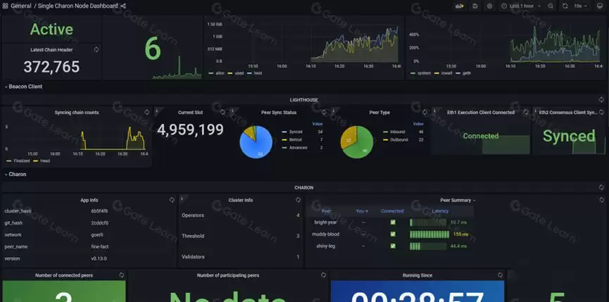什么是OBOL币？OBOL代币经济学、融资背景、代币作用、未来发展介绍