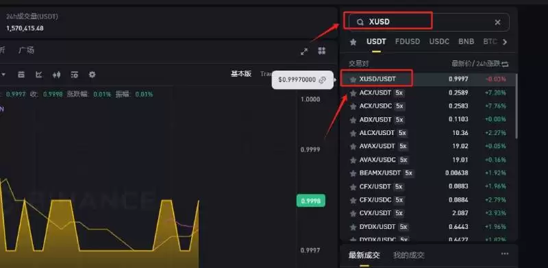 XUSD是什么币种?怎么样?XUSD币上线交易所大盘点