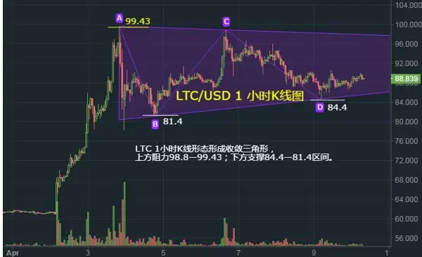 比特币k线图怎么看?比特币K线形态分析教程