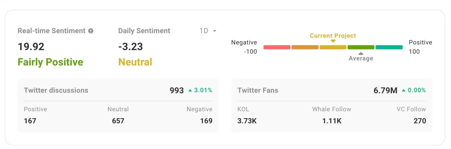 什么是TrendX?值得投资吗?未来前景如何?TTA币和XTTA币解读