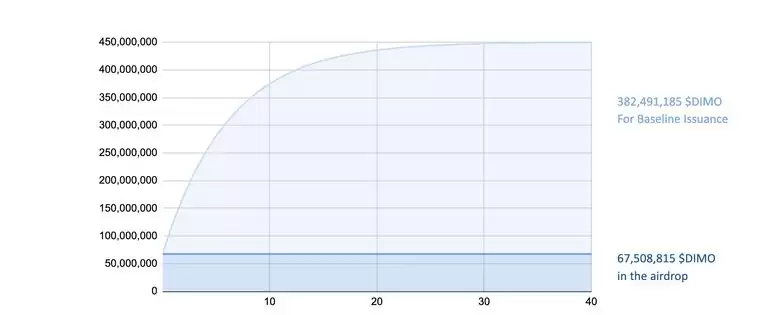 DeSPIN是什么?一文了解DeSPIN赛道及潜力项目盘点