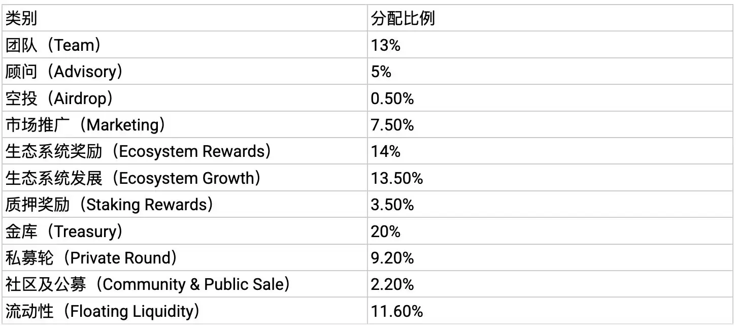 什么是WiFi Map(WiFi)币?未来如何?值得投资吗?