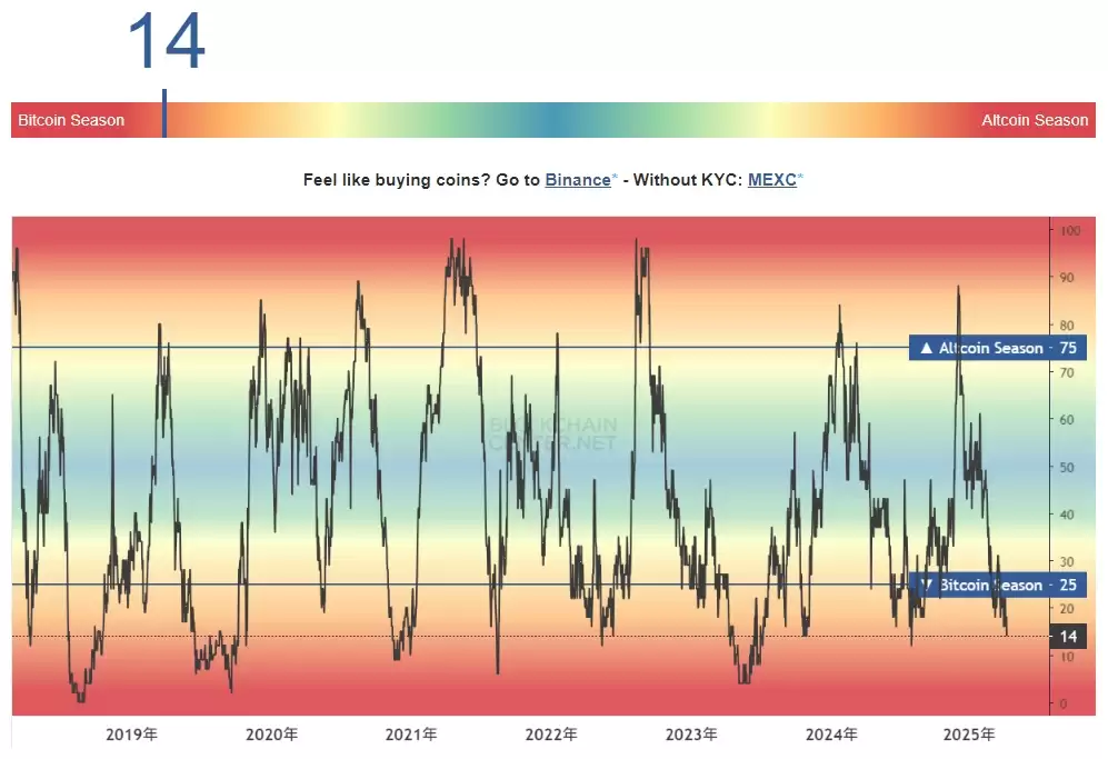 山寨币是什么?值得关注吗?如何判断山寨币季来了?