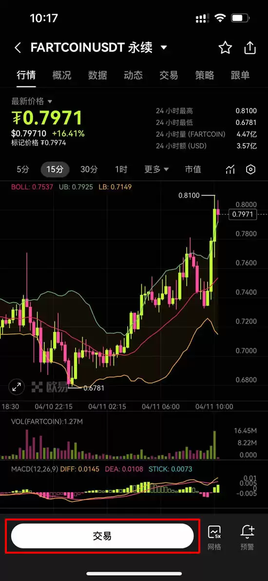 FARTCOIN币是什么?FARTCOIN价格还会涨吗?能否达到2美元?