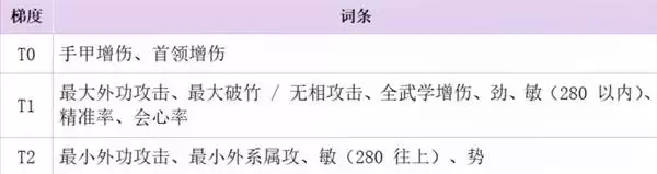 燕云十六声手甲破竹鹄流配装玩法攻略