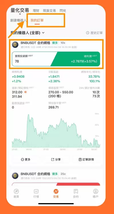 中性网格是什么?怎么赚?这招让你多空双吃!