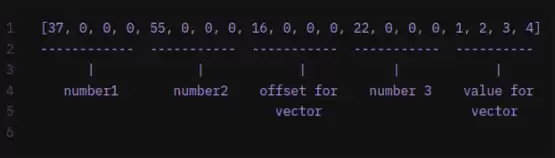 Vitalik分析:如何让5年后的以太坊变得像比特币一样简单