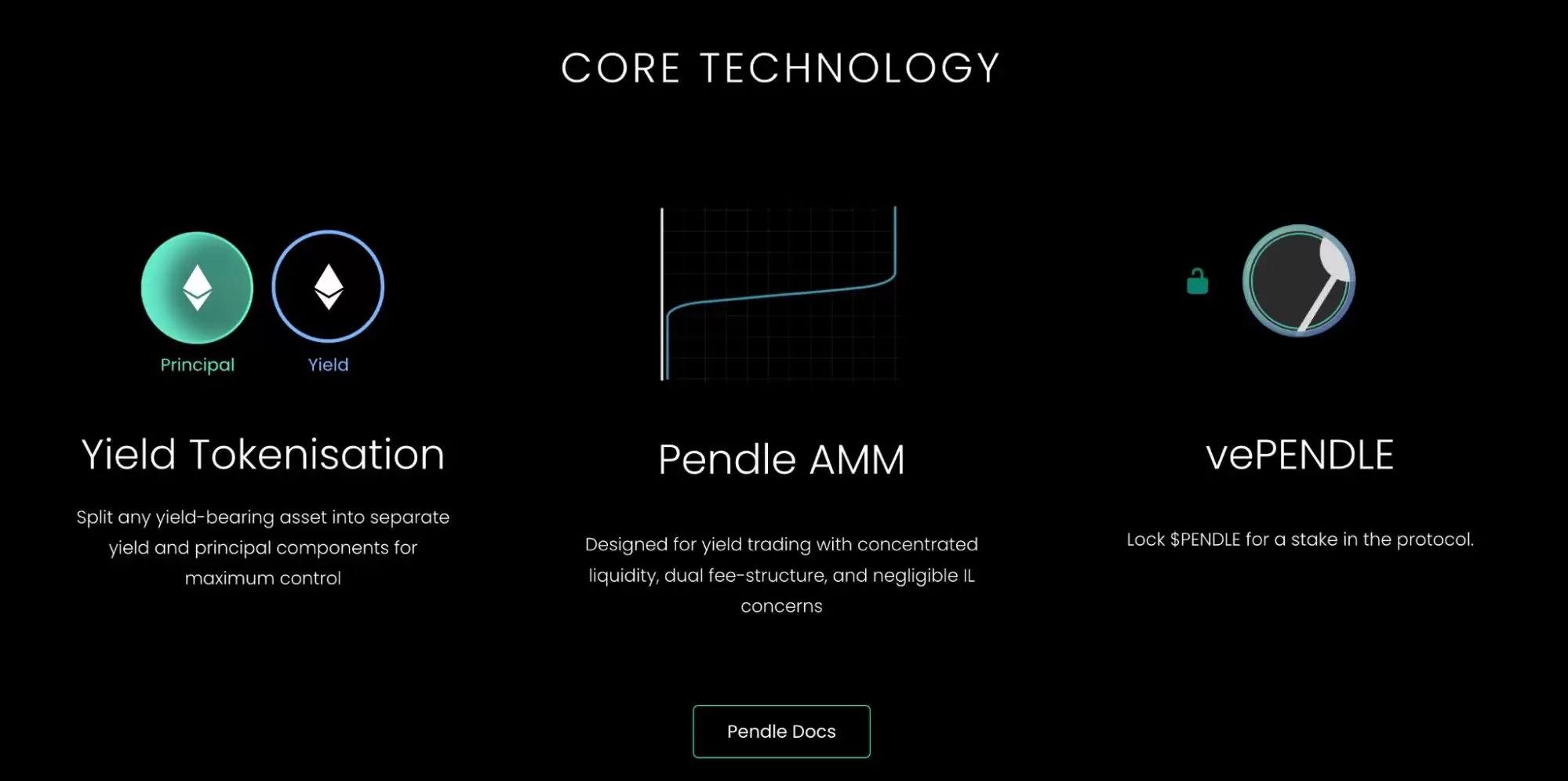 什么是Yield Basis币？YB币未来展望如何？代币经济学、优势、特点解读