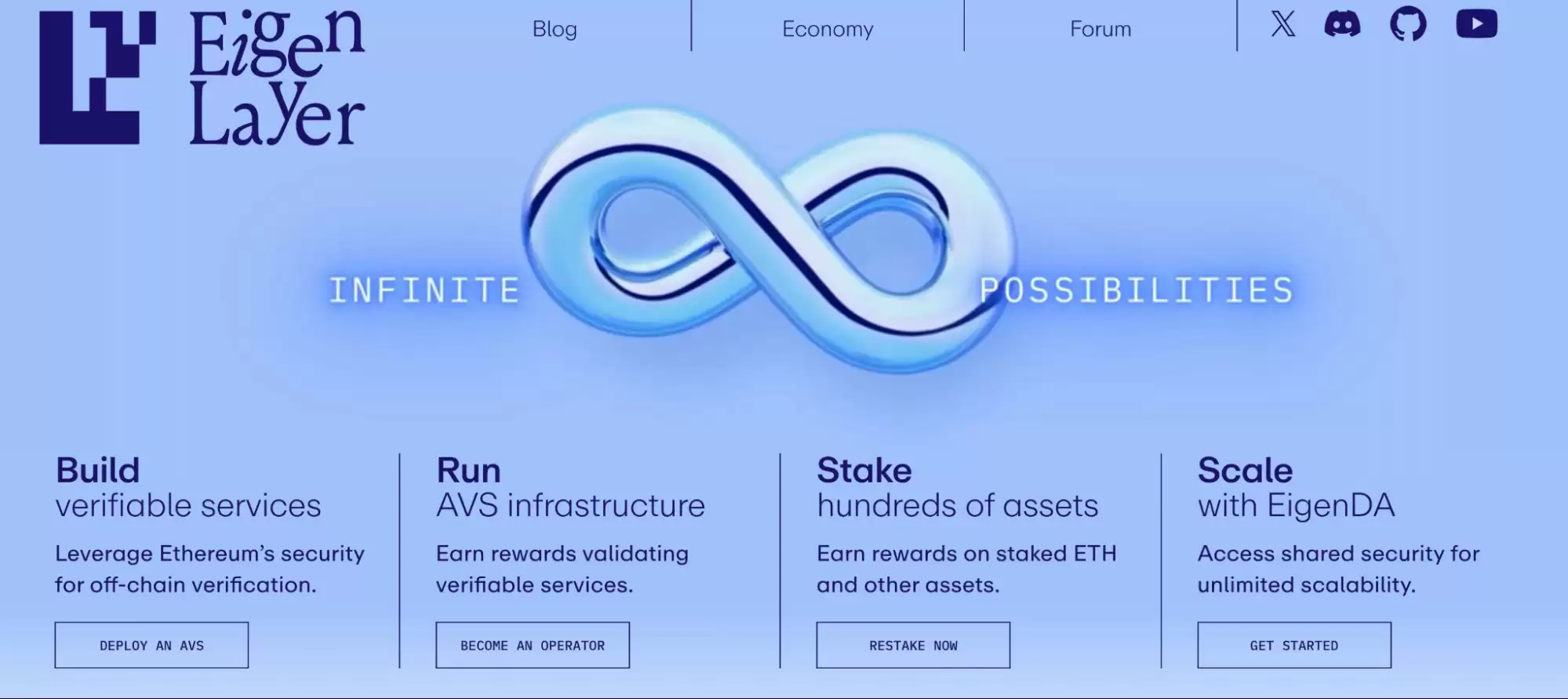 什么是Yield Basis币？YB币未来展望如何？代币经济学、优势、特点解读