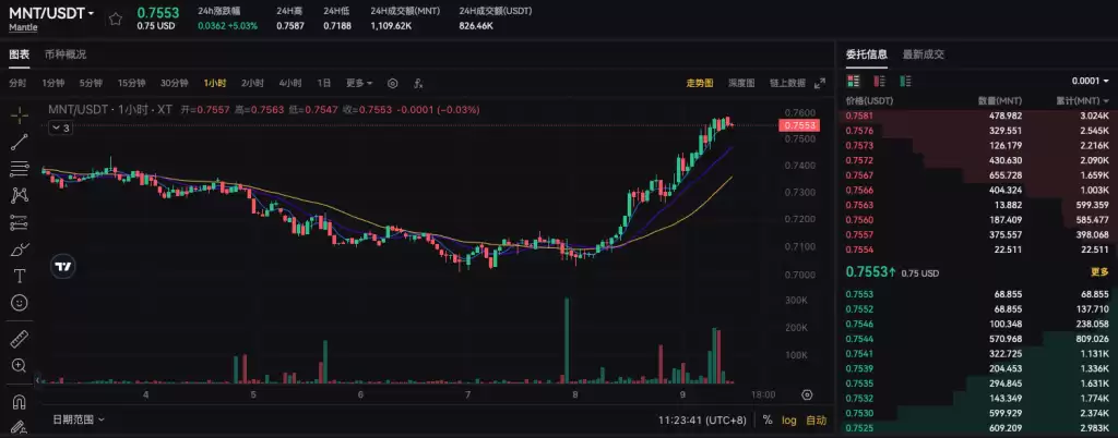 深入解读 Mantle 及其原生代币 MNT