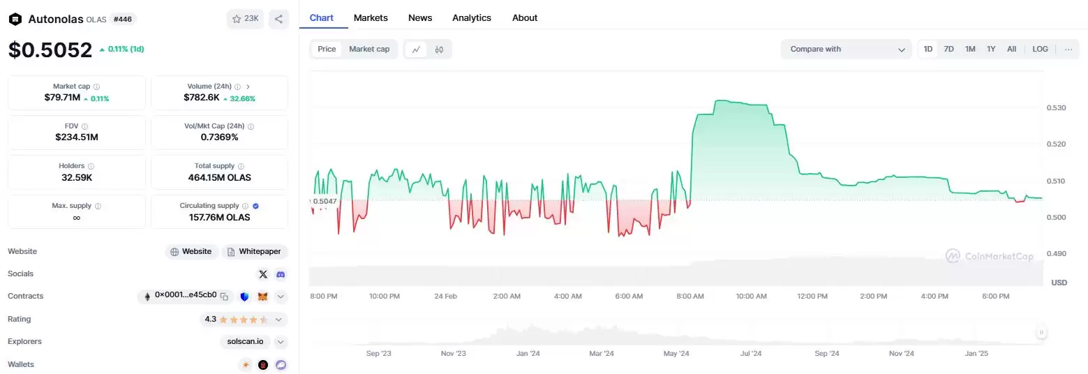 什么是Autonolas(OLAS)币？OLAS代币经济学、融资背景、未来发展介绍