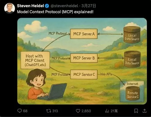 什么是模型上下文协议(MCP)？为什么MCP很重要？