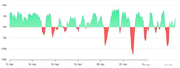 比特币价格可能在5月份创下历史新高？原因有哪些？