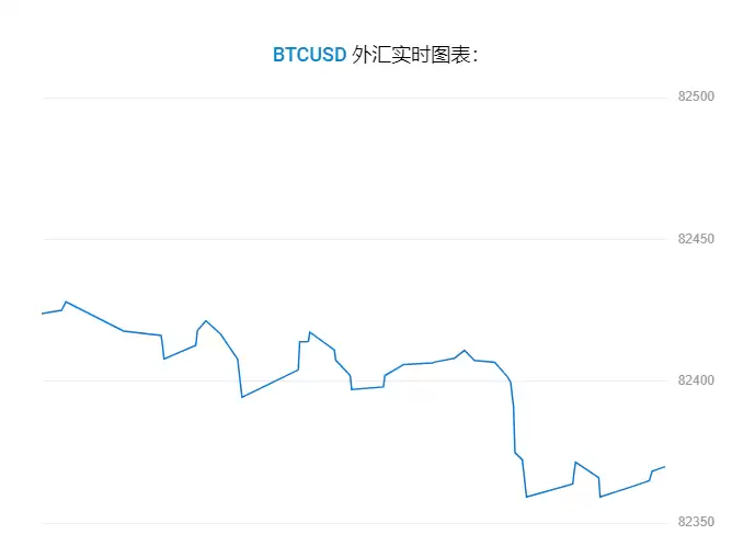 比特币 (BTC) 价格的预测: 2025年、2026年-2030年及以后