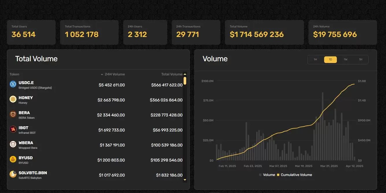 Ooga Booga是什么？OOGA币值得购买吗？2025价格预测
