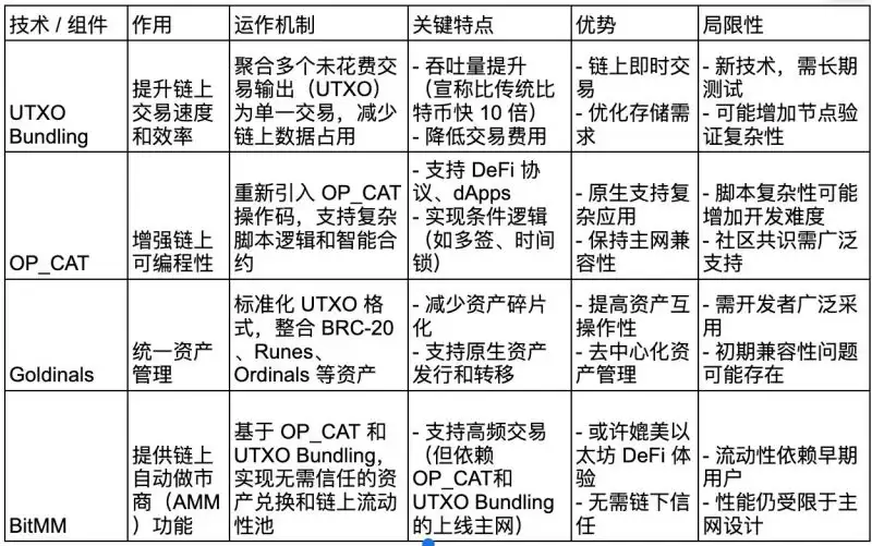 什么是比特币最新软分叉Thunderbolt?未来前景如何?