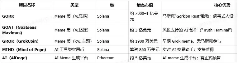 GORK币是什么？GORK代币经济学及概况介绍
